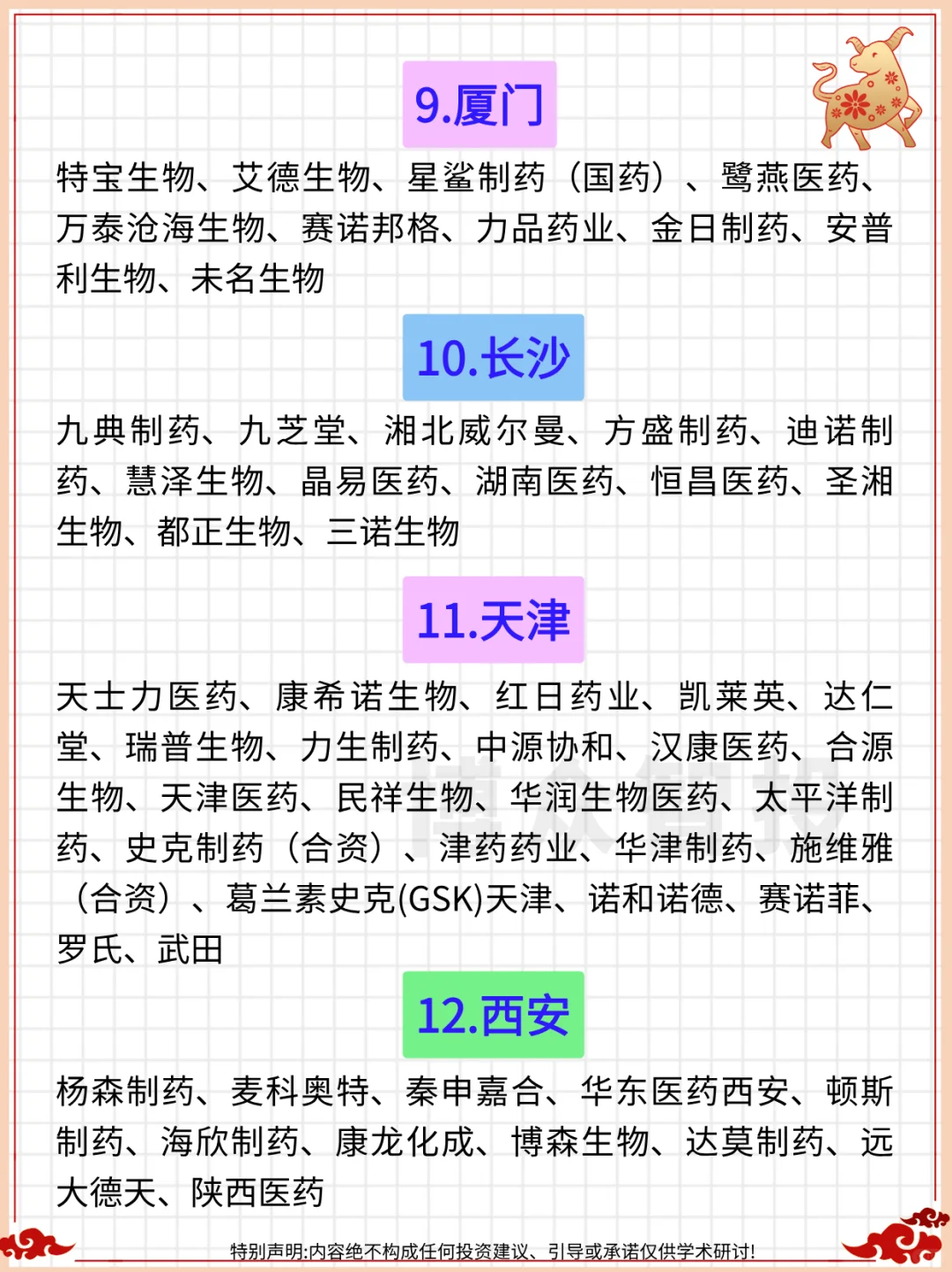 一篇吃透：北上广深等15大城市生物医药企业