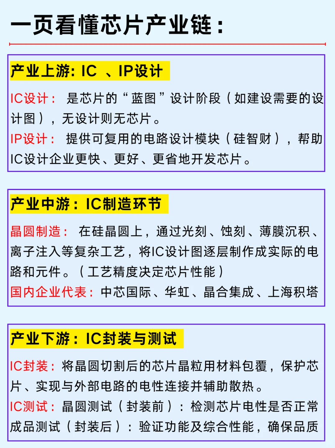 一篇吃透：半导体10大上市公司及产业链