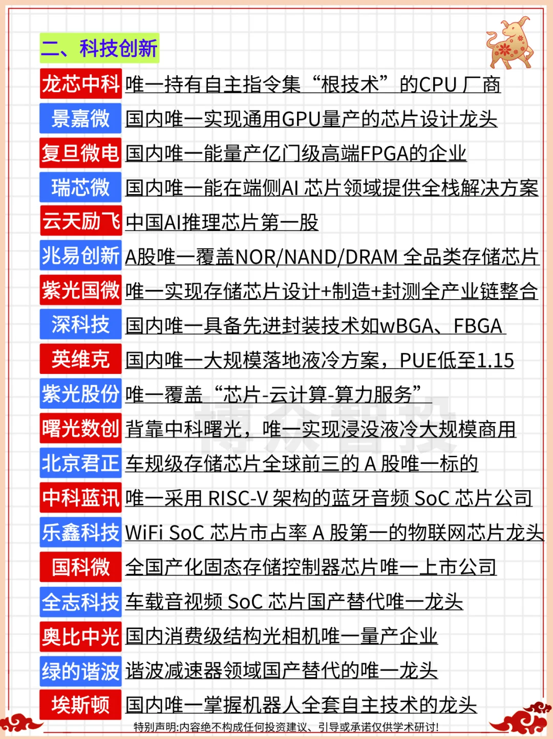 一文收藏：A股“唯一性”龙头（终极完整版