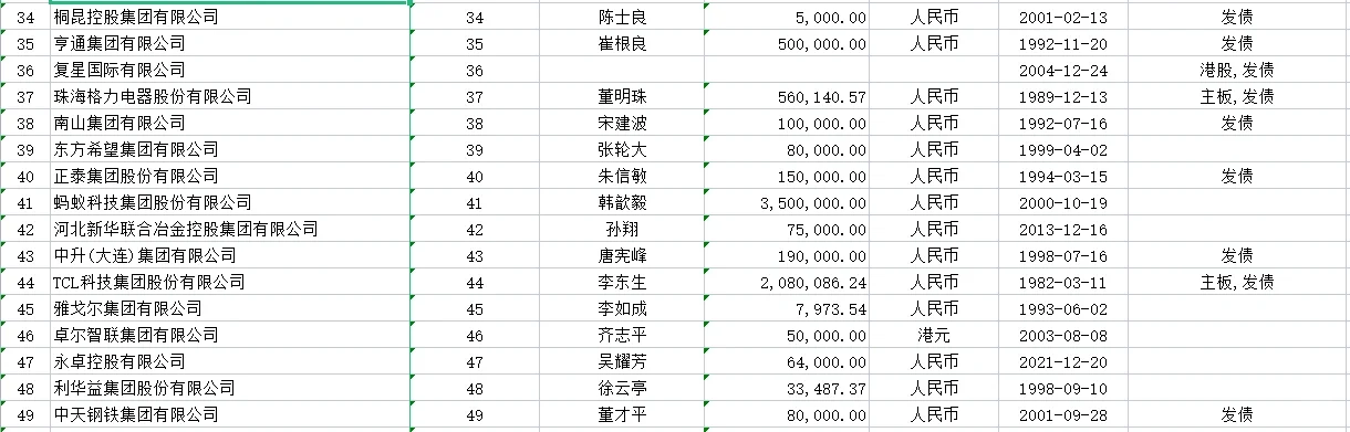 中国民营企业一百强