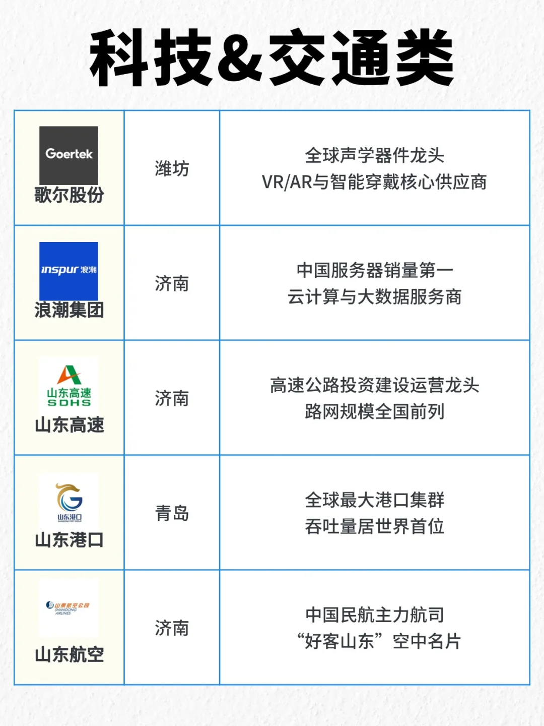 山东品牌地图！这些牌子原来都是山东的！