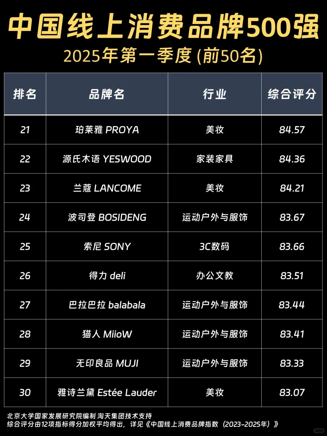 500强榜单出炉?有你pick的品牌吗?