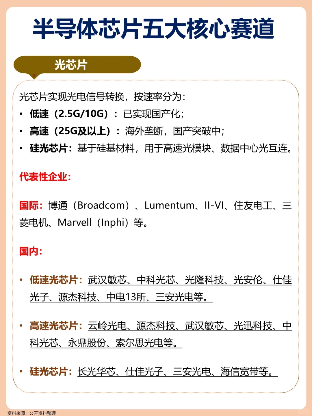 一文梳理：半导体芯片5大核心赛道！