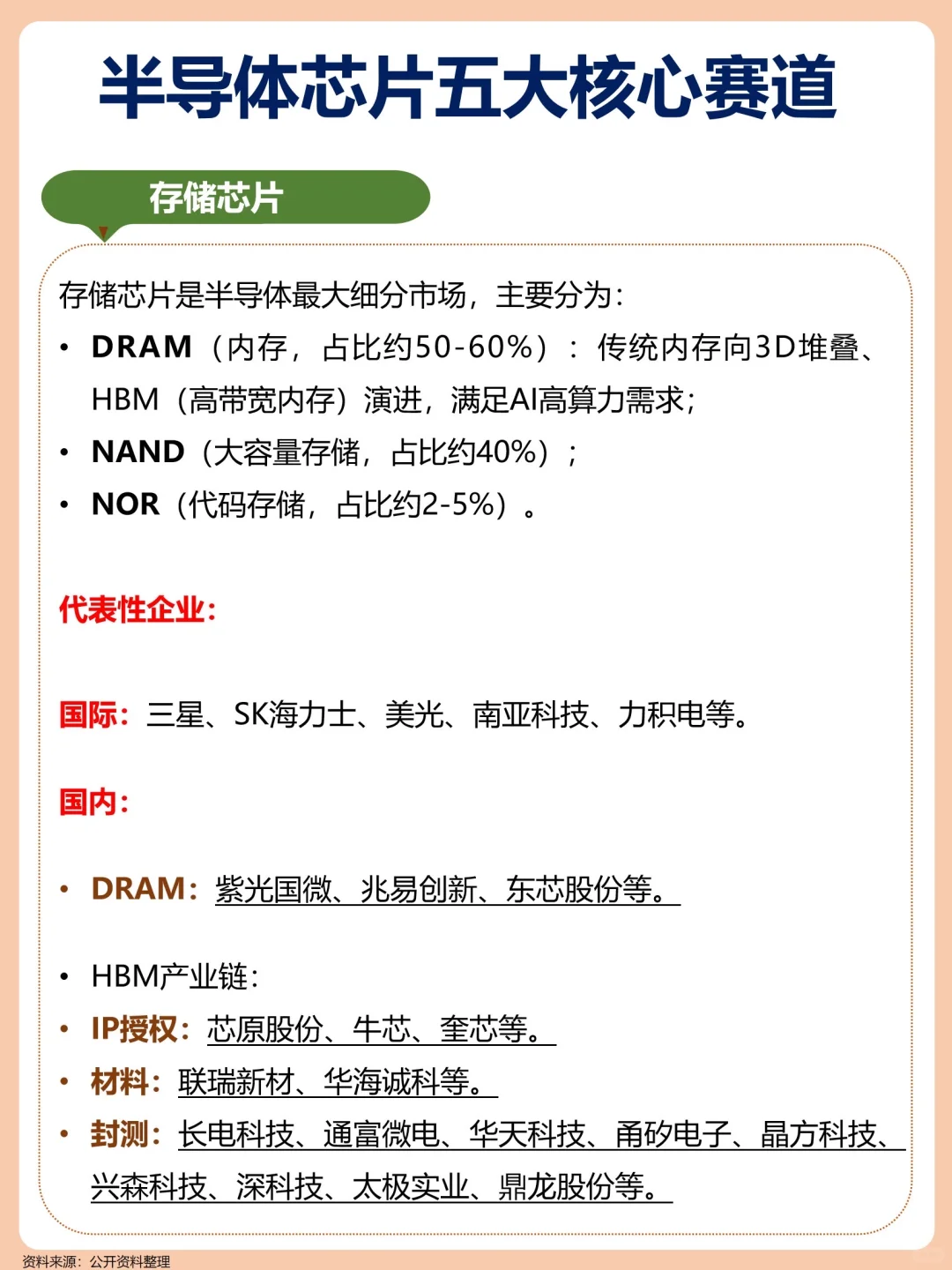 一文梳理：半导体芯片5大核心赛道！