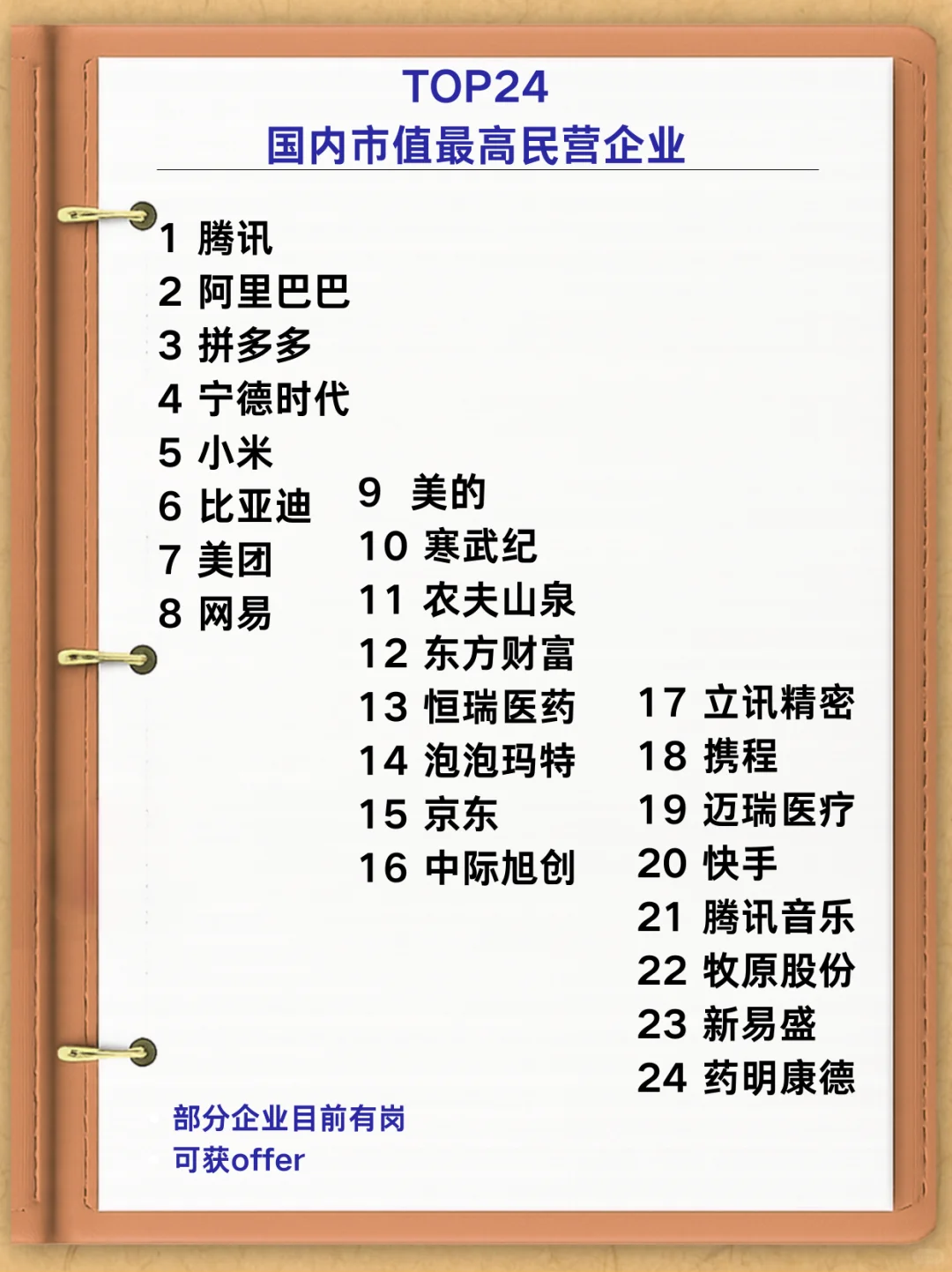 国内市值最高24家民营企业（附估值）