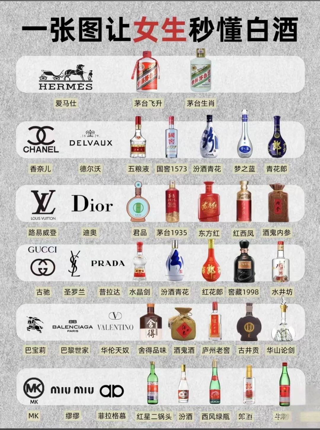 大家能看出这张“一张图让女生秒懂白酒”的图