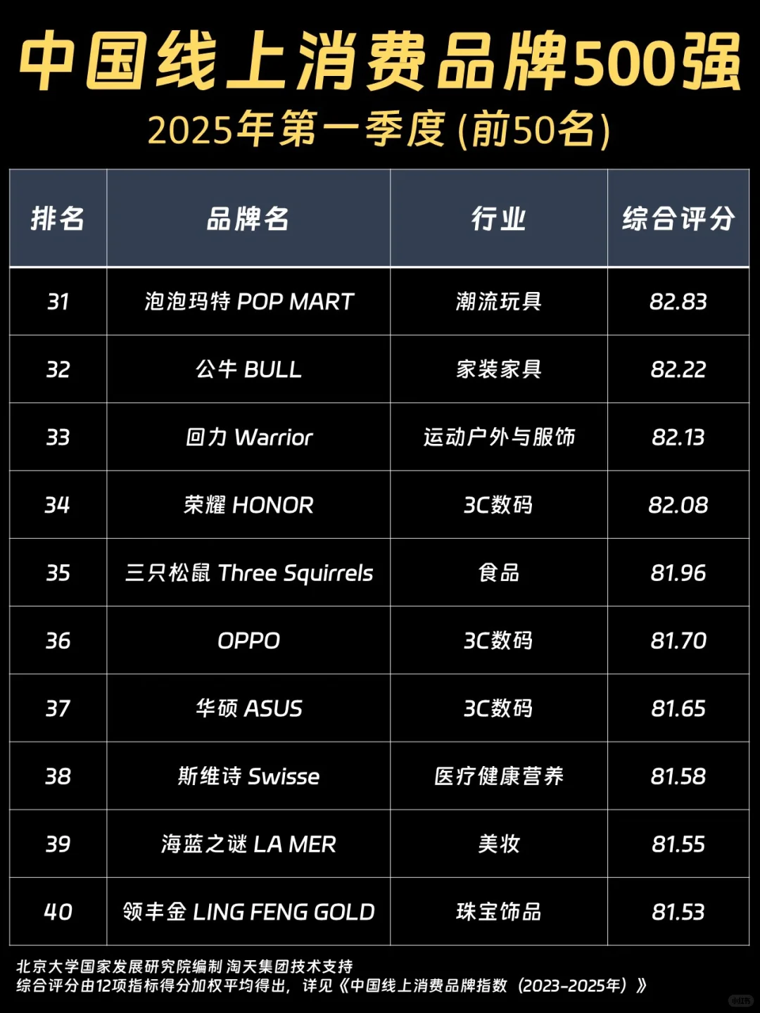 500强榜单出炉?有你pick的品牌吗?