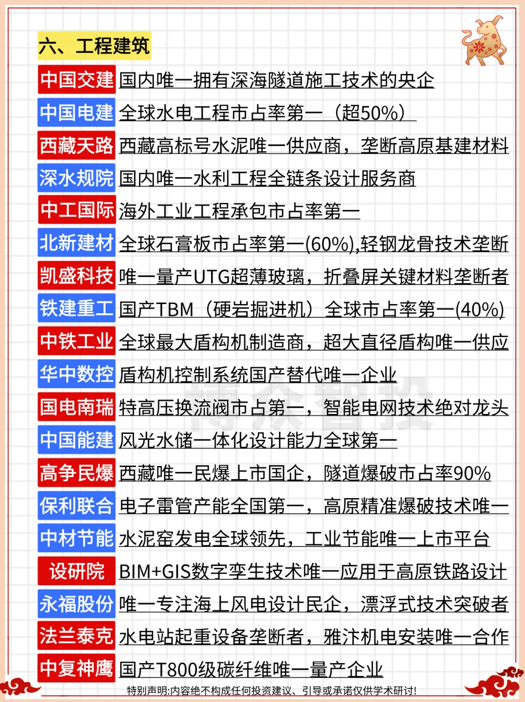 一文收藏：A股“唯一性”龙头（终极完整版