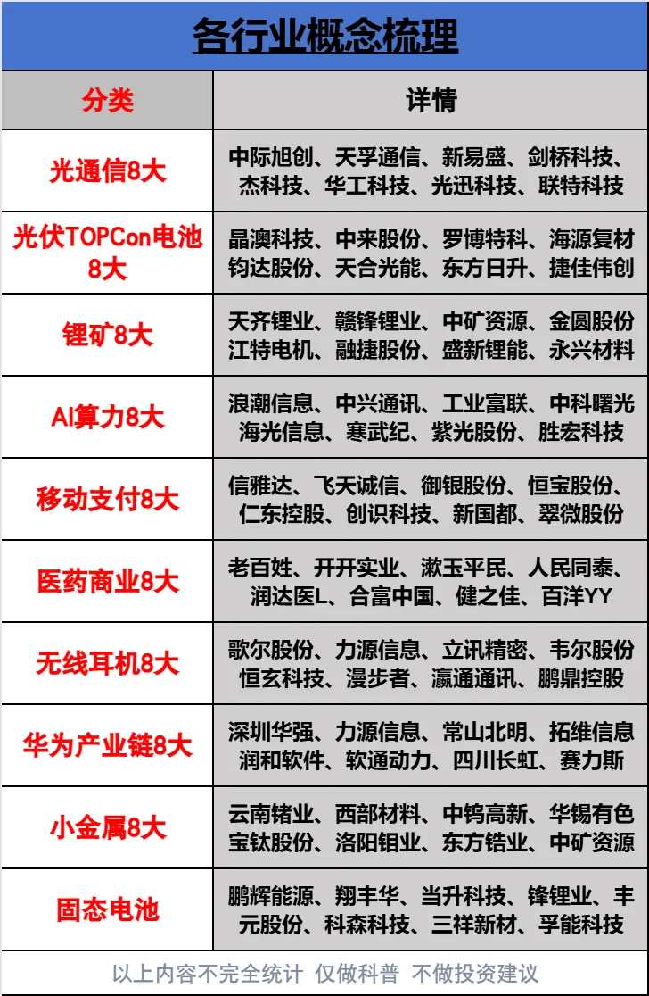 各行业龙头概念主线