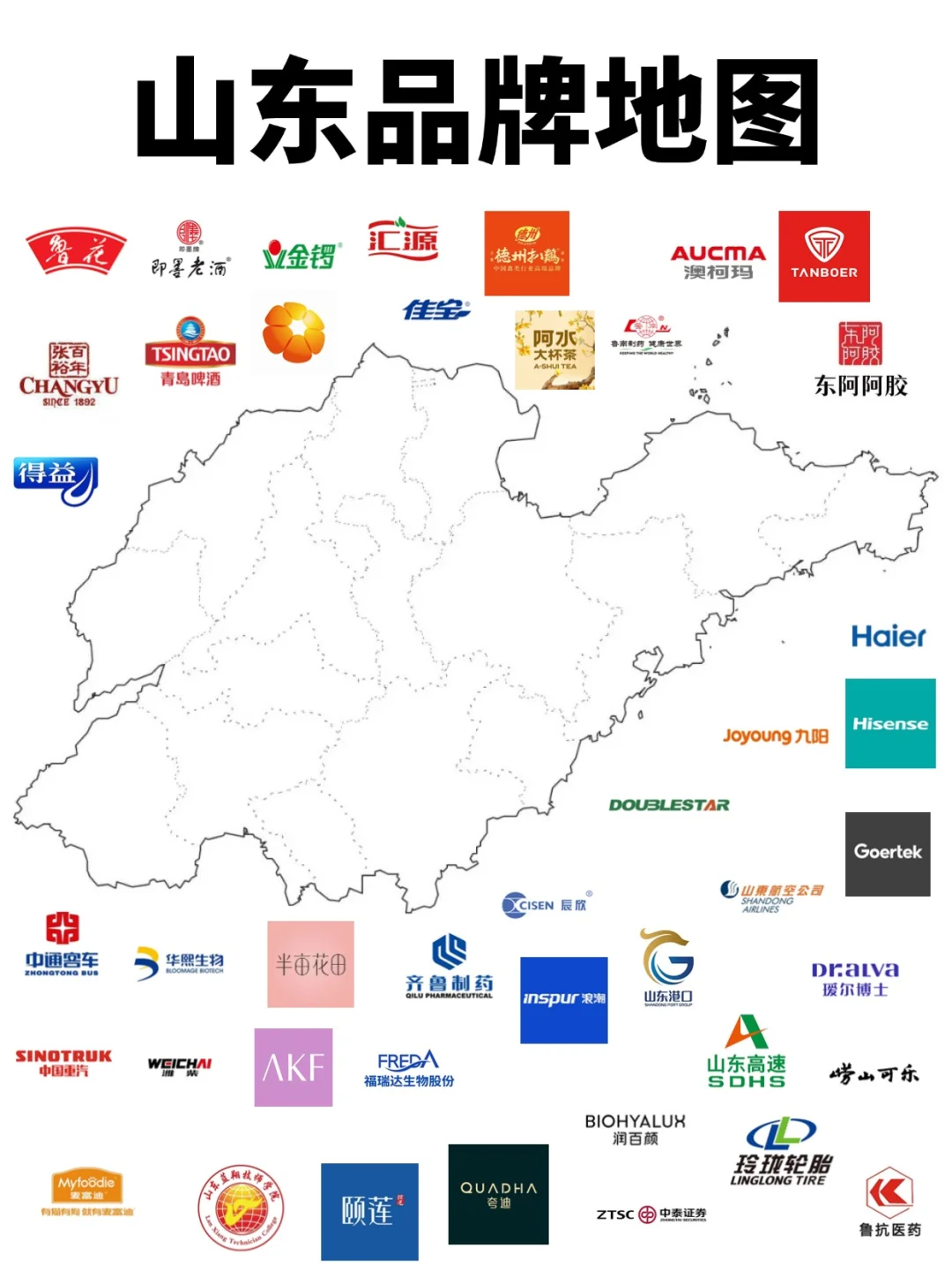 山东品牌地图！这些牌子原来都是山东的！