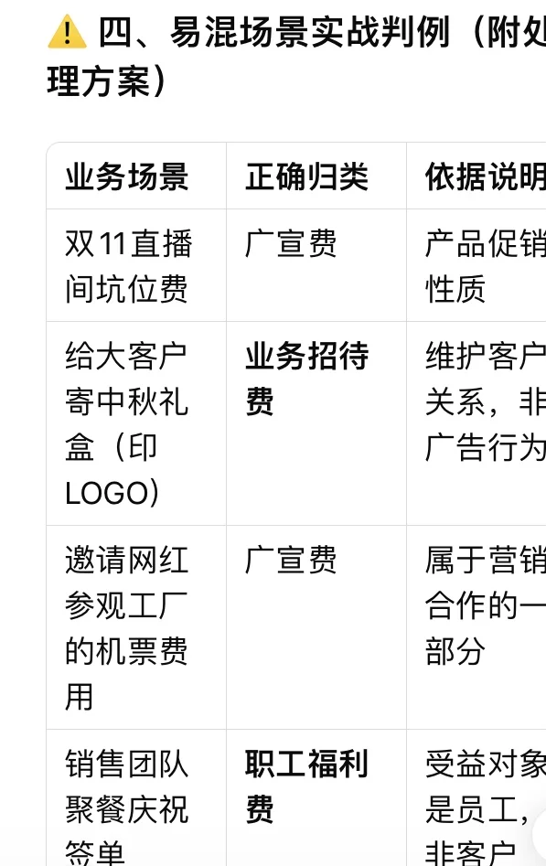 广宣费和业务宣传费