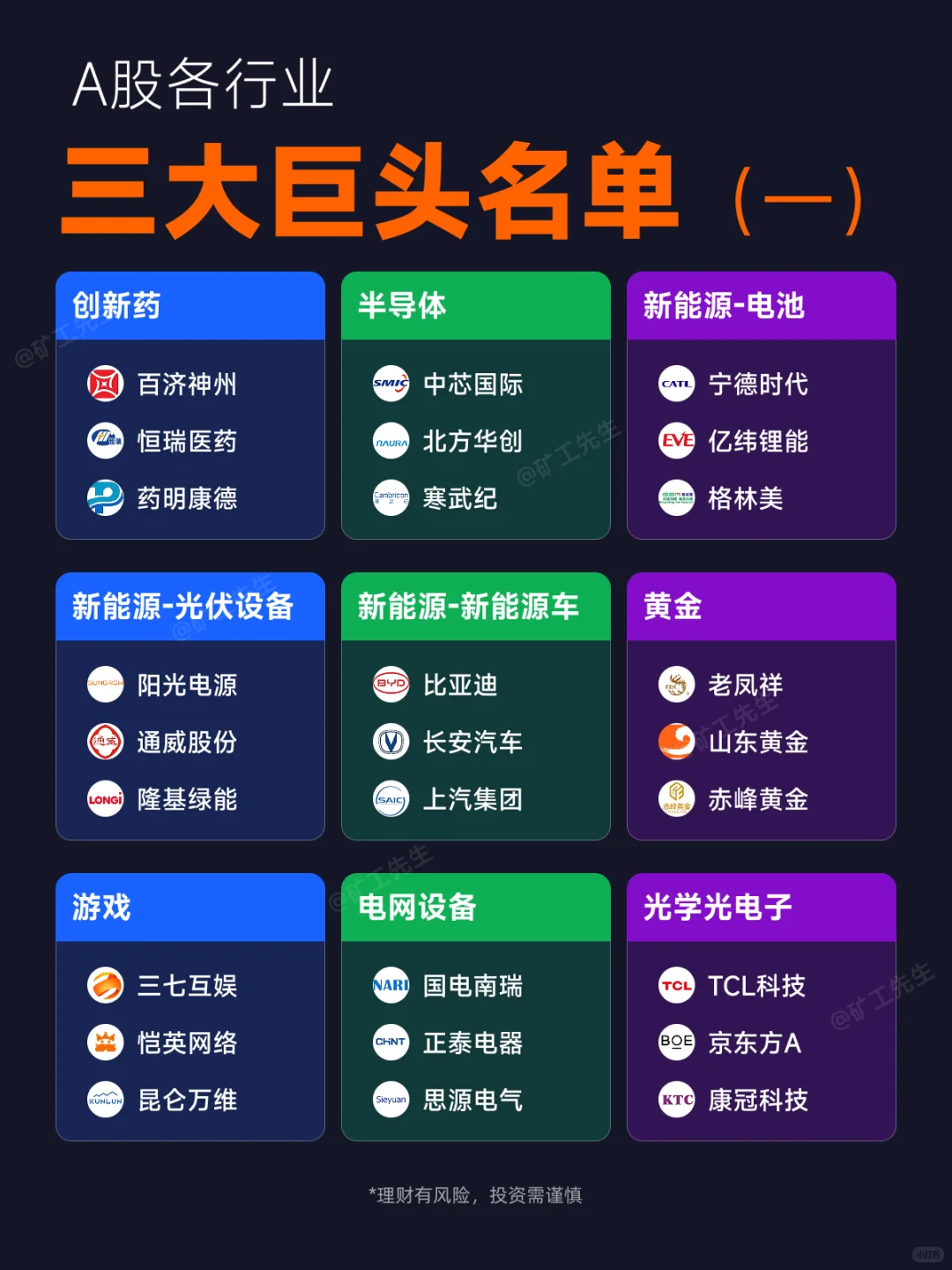 A股各行业三大巨头名单