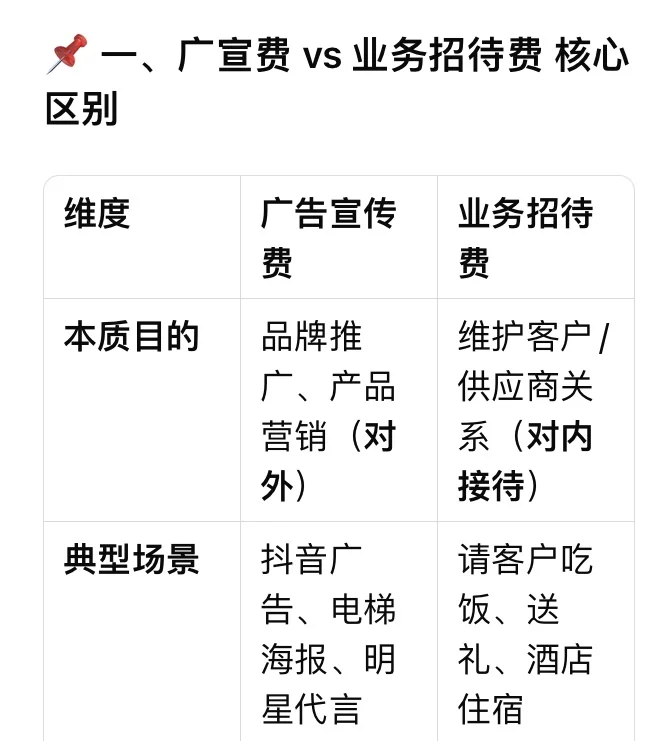 广宣费和业务宣传费