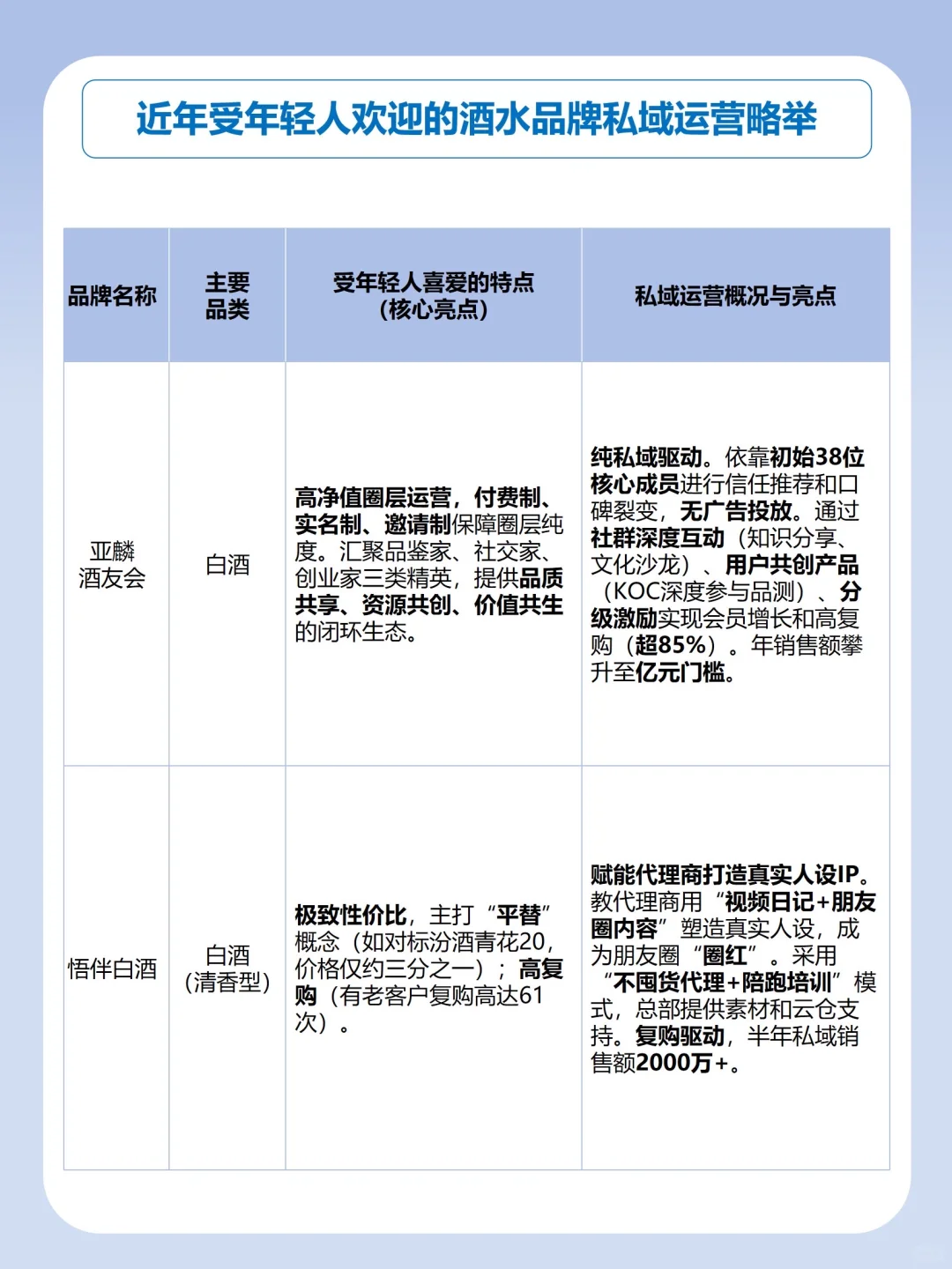 私域运营拆解-酒水行业