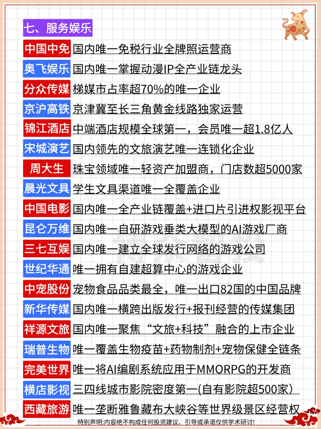 一文收藏：A股“唯一性”龙头（终极完整版