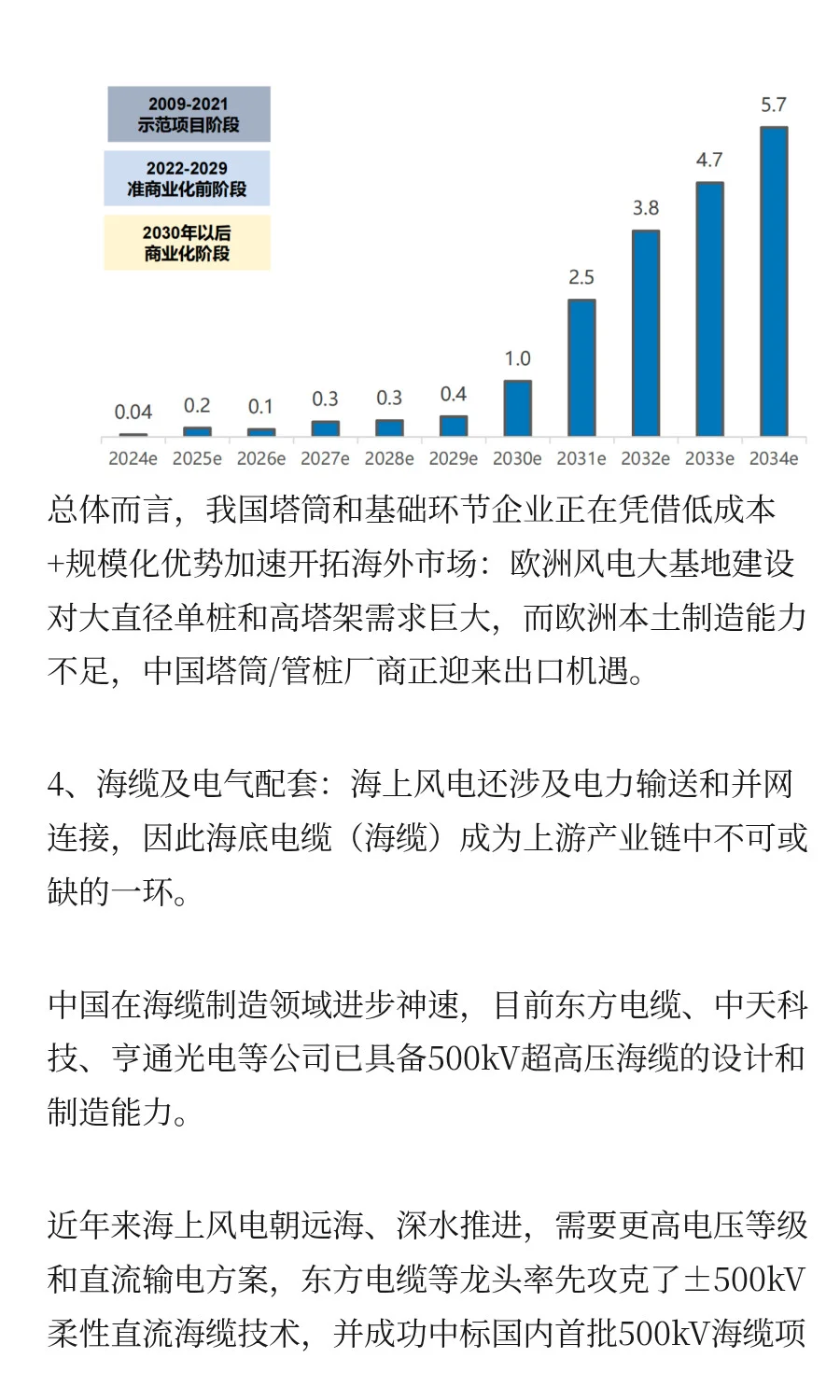 快速掌握一条产业链：风电产业链