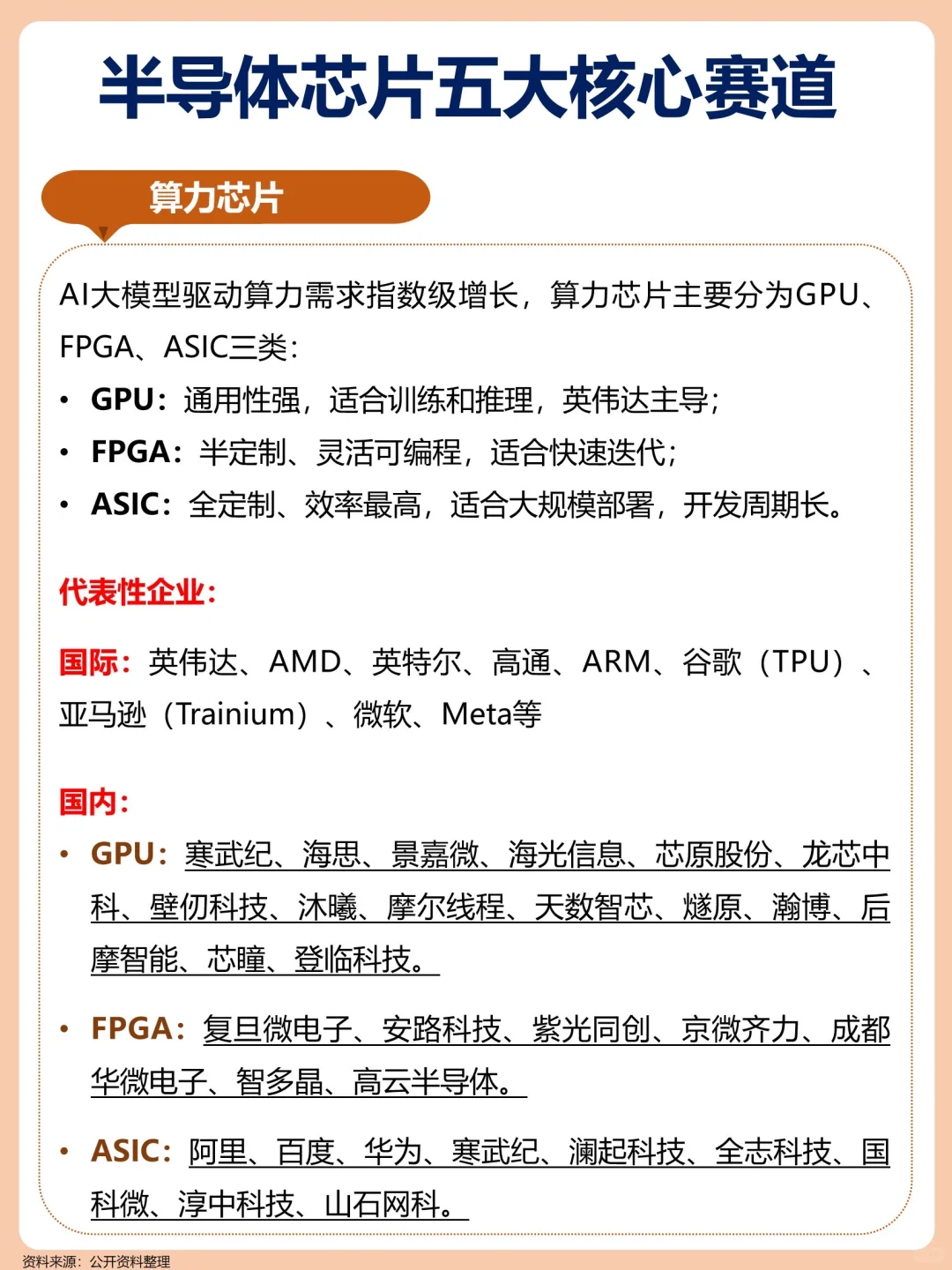 一文梳理：半导体芯片5大核心赛道！