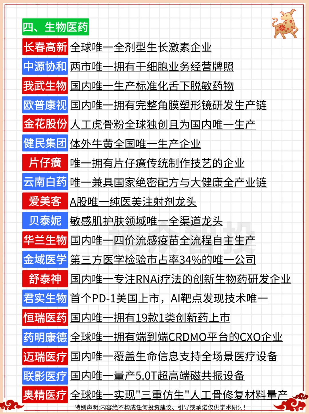 一文收藏：A股“唯一性”龙头（终极完整版