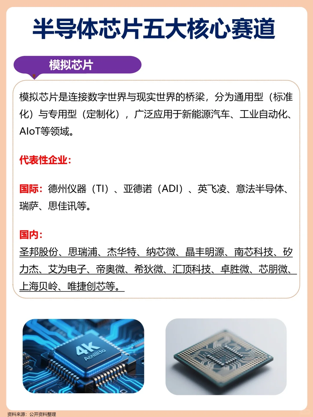 一文梳理：半导体芯片5大核心赛道！