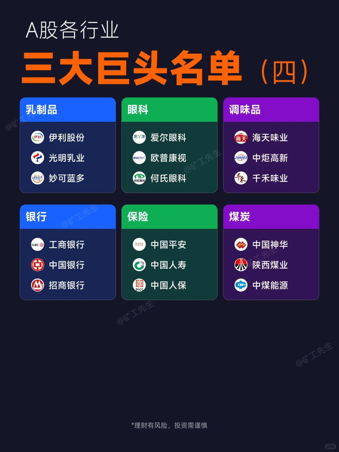 A股各行业三大巨头名单