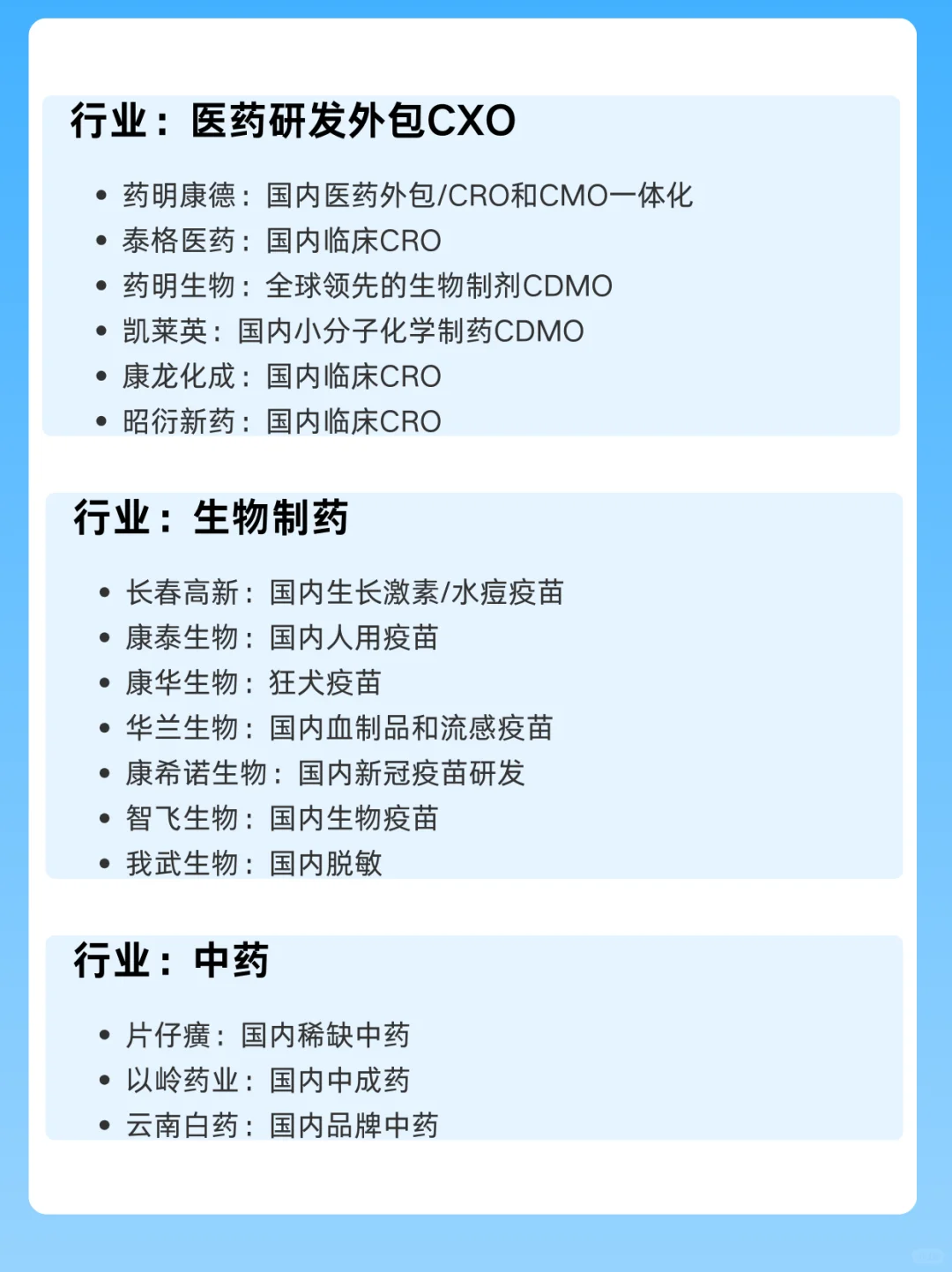 生物医药细分行业后的对标企业合集…