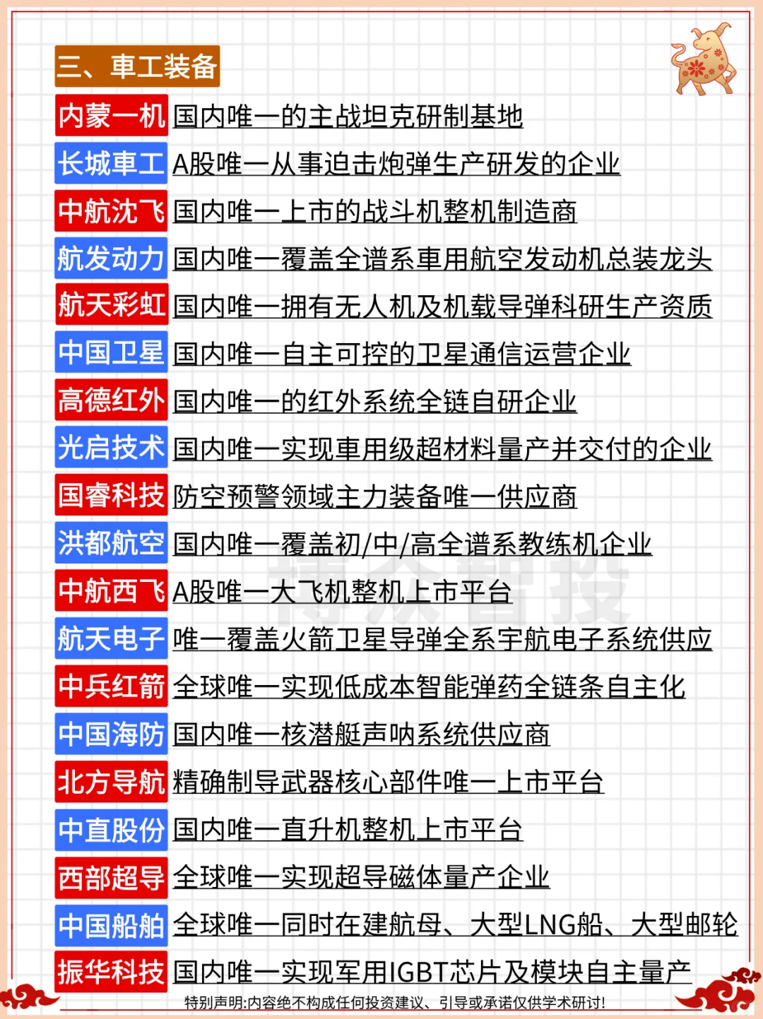 一文收藏：A股“唯一性”龙头（终极完整版