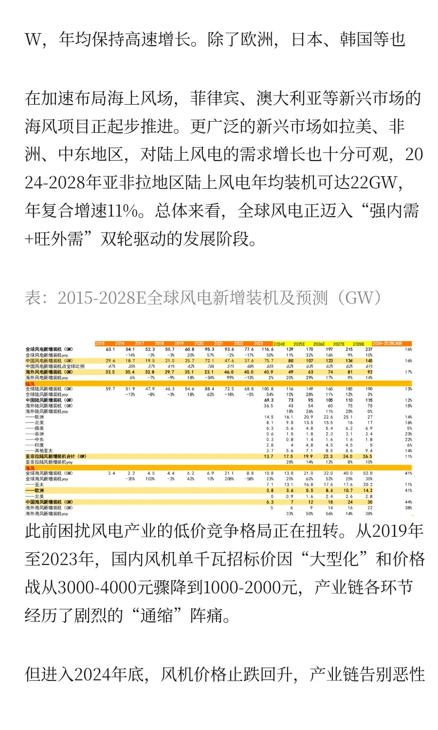 快速掌握一条产业链：风电产业链