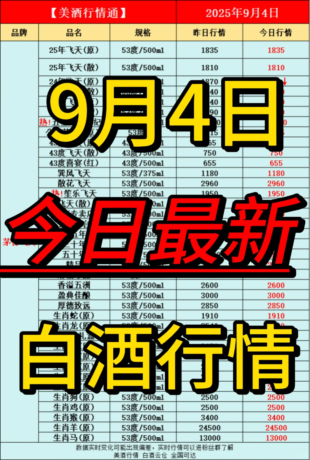 9月4日今日最新白酒行情速递✅