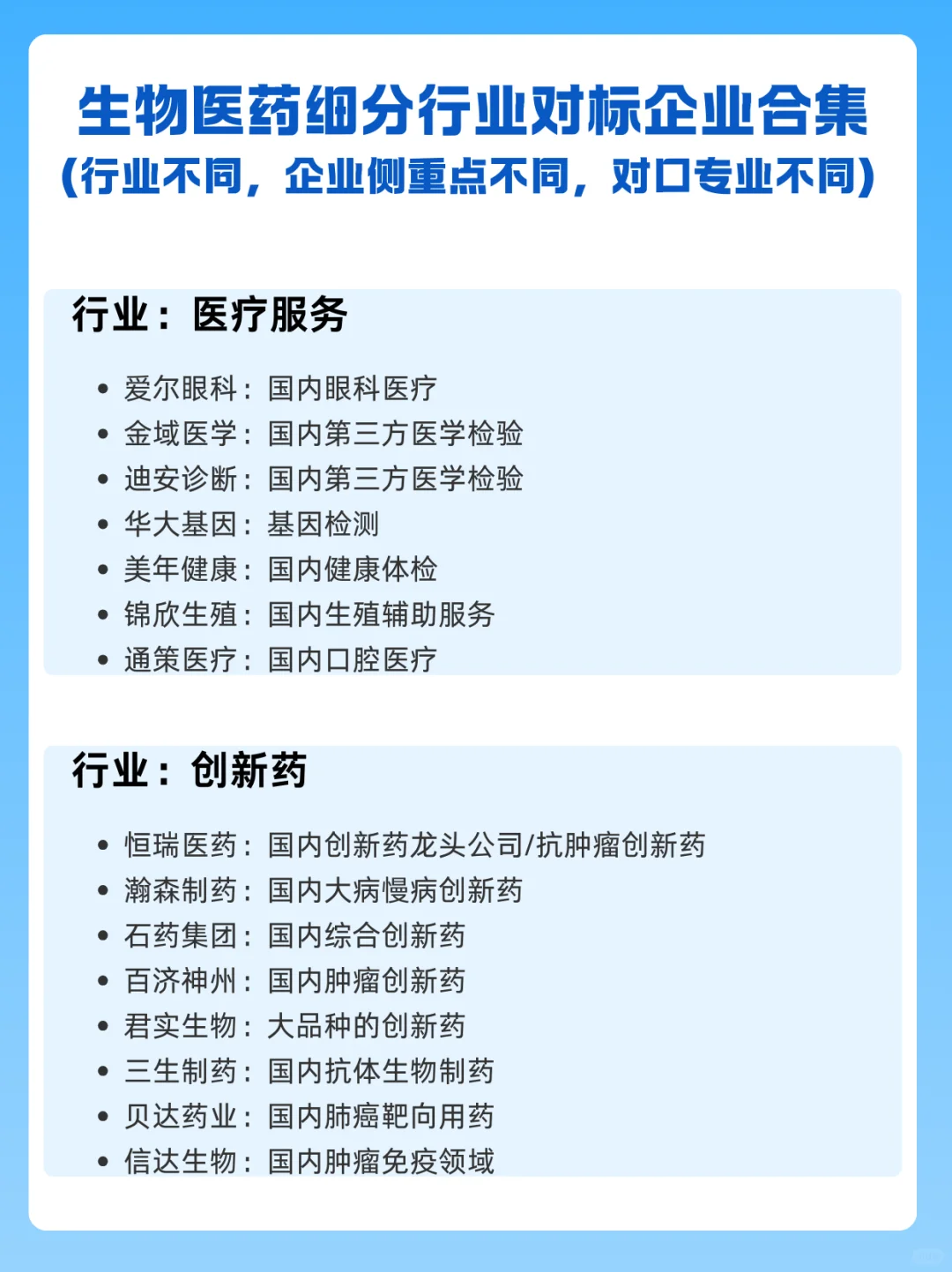 生物医药细分行业后的对标企业合集…