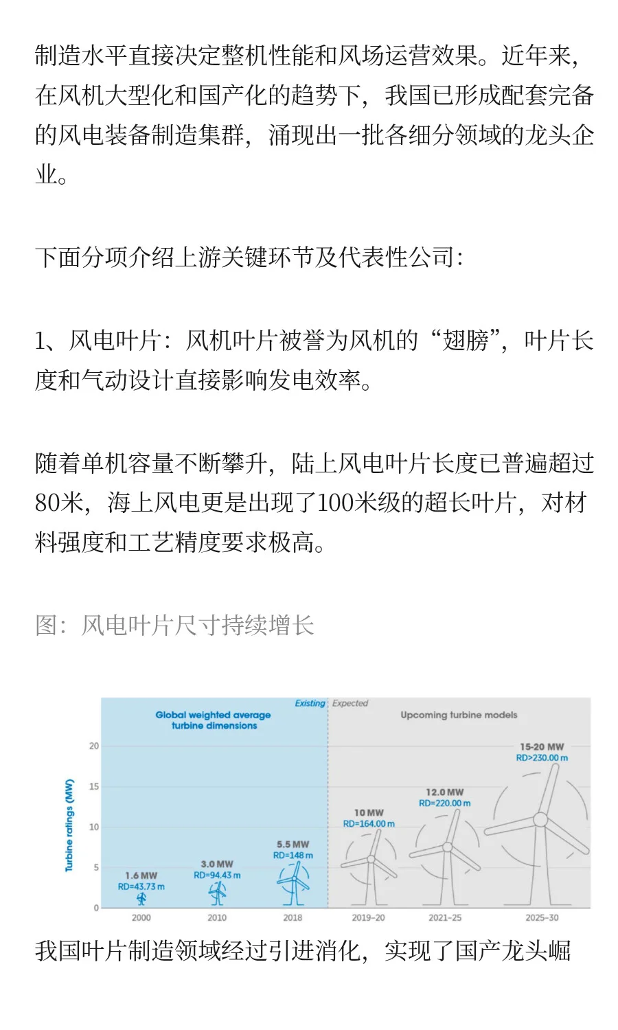 快速掌握一条产业链：风电产业链