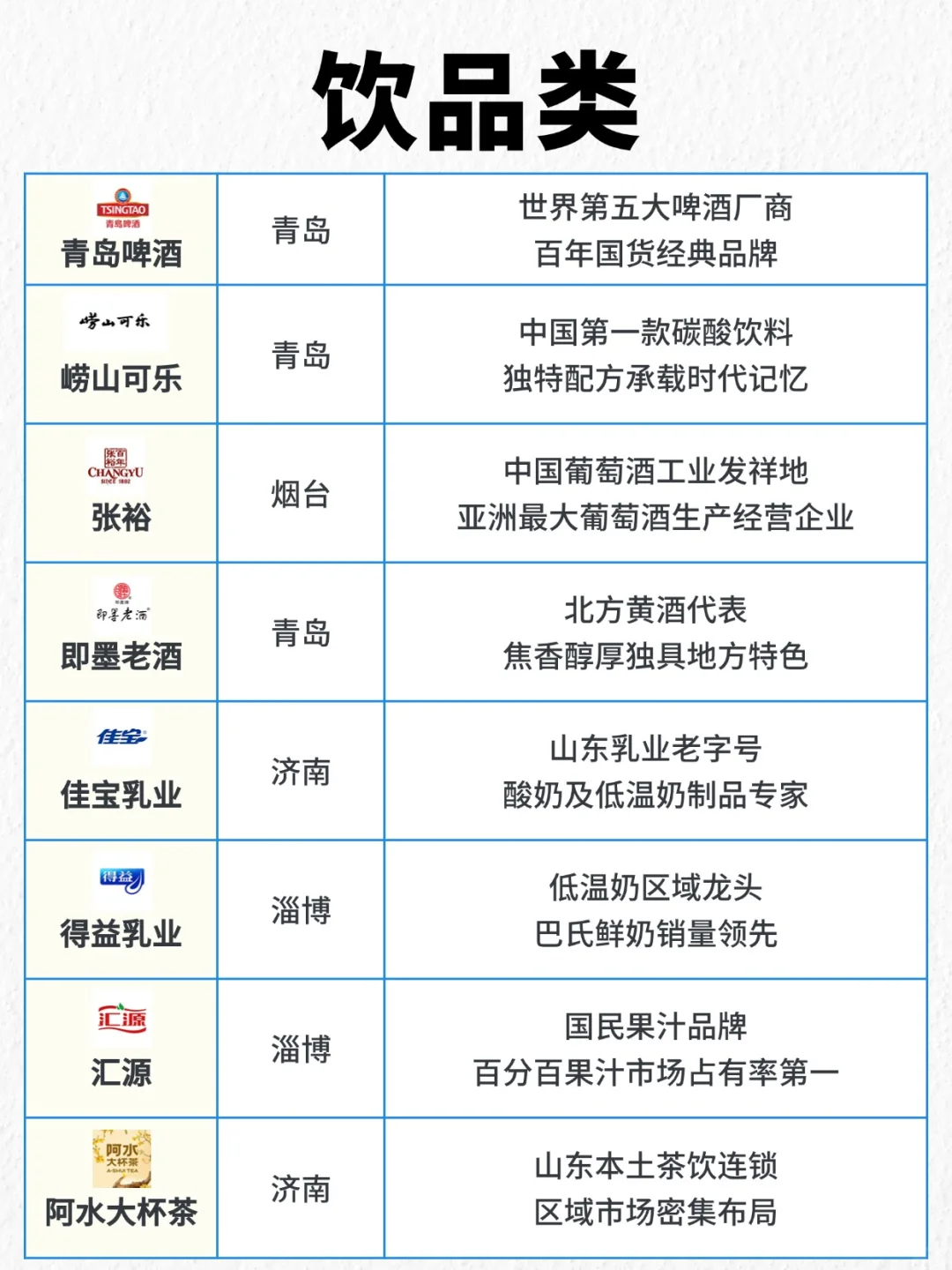 山东品牌地图！这些牌子原来都是山东的！