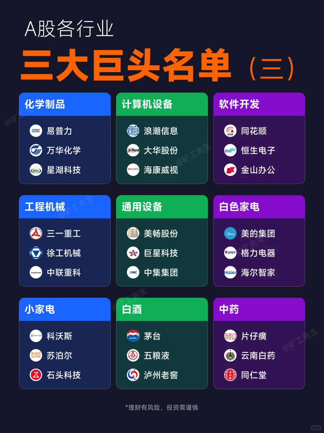 A股各行业三大巨头名单