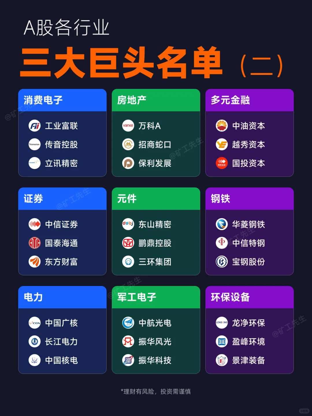 A股各行业三大巨头名单