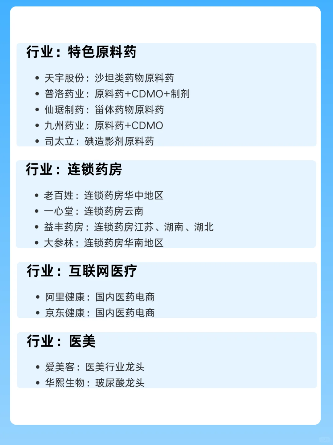 生物医药细分行业后的对标企业合集…