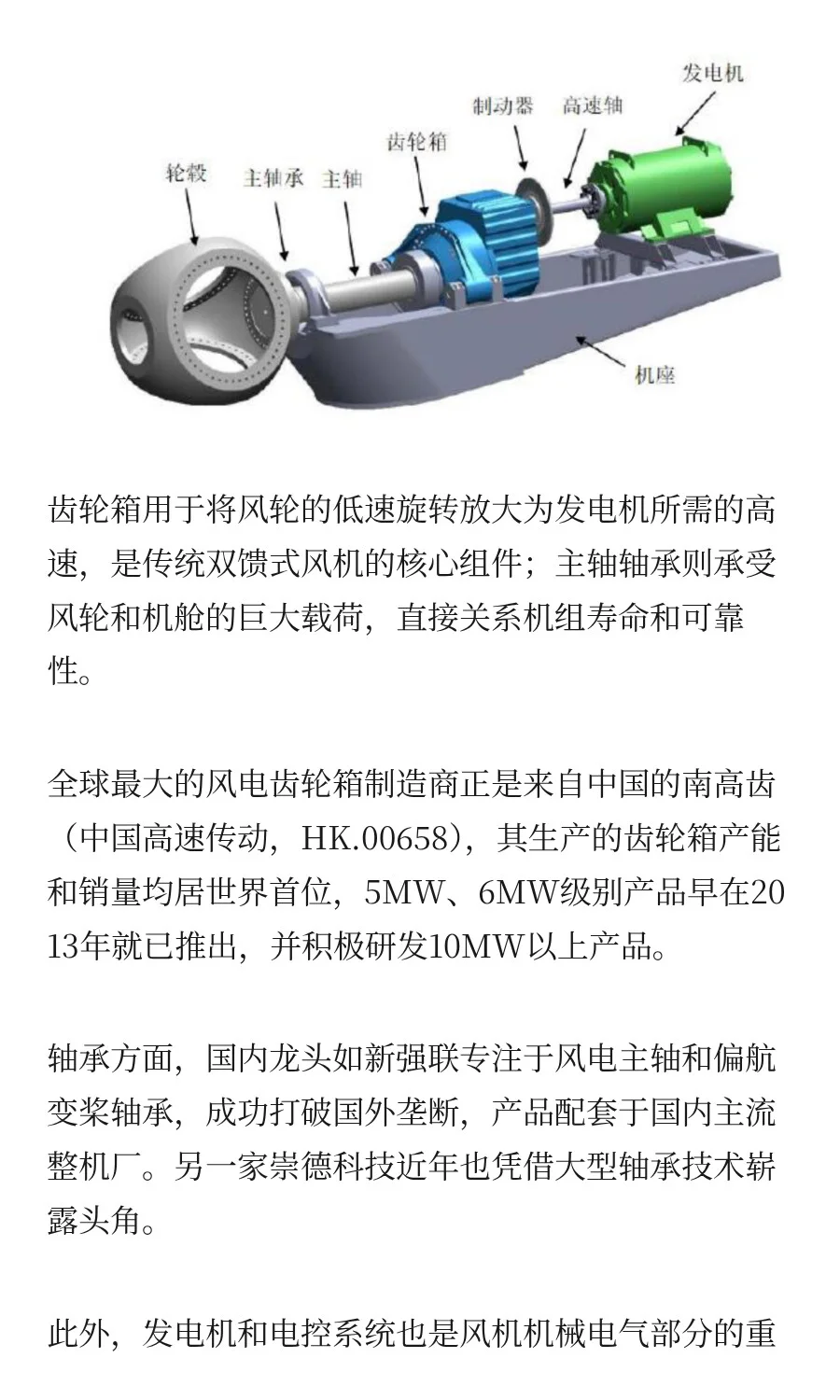 快速掌握一条产业链：风电产业链