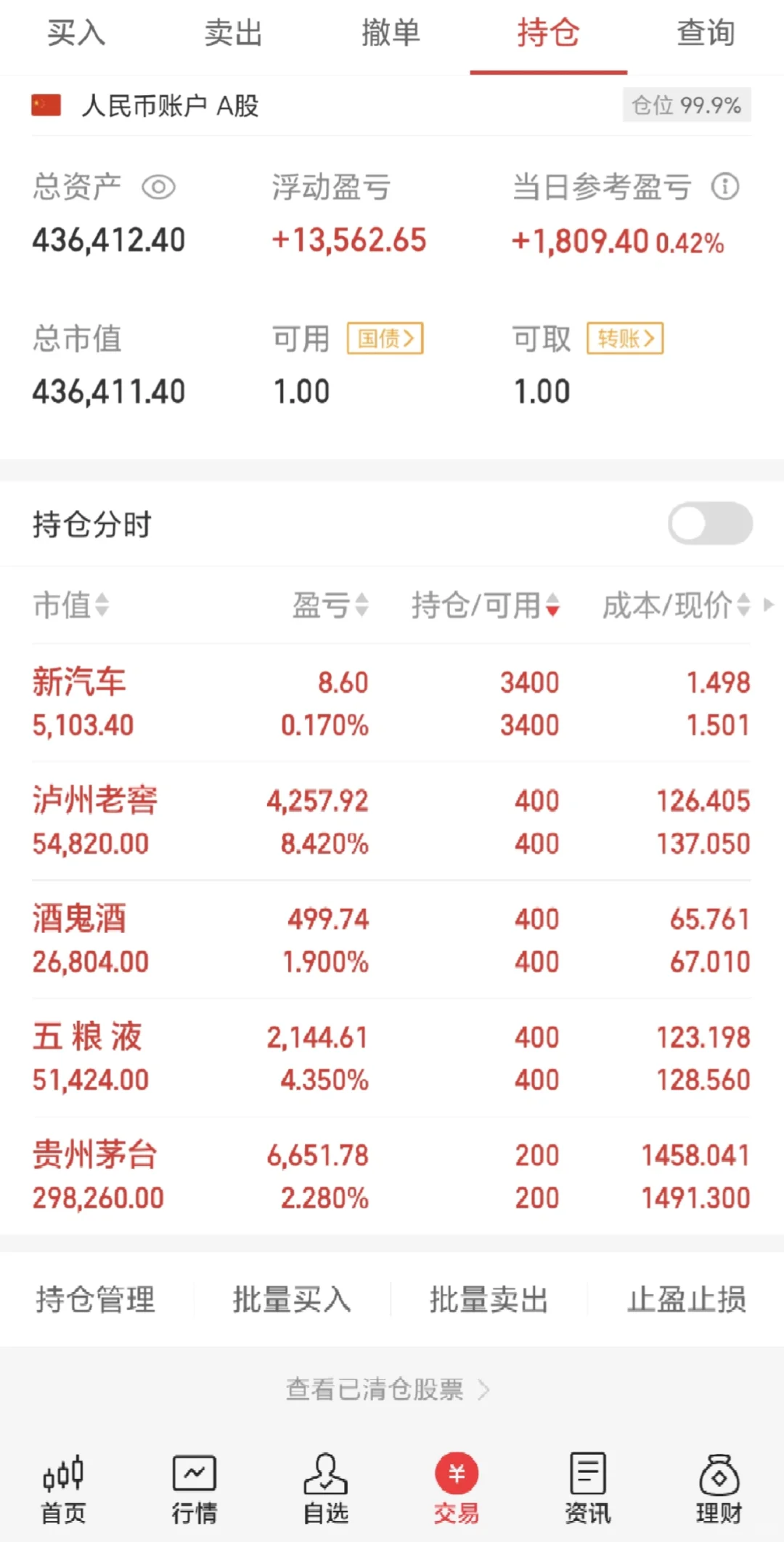 42W全仓白酒 茅五泸 DAY7