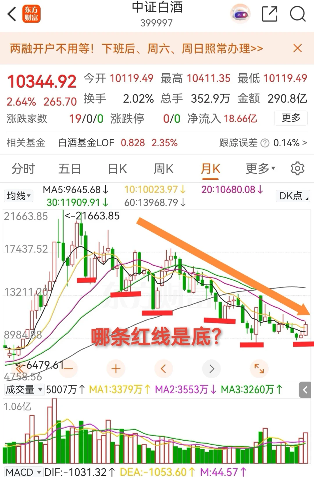 本轮行情坚决回避白酒与消费
