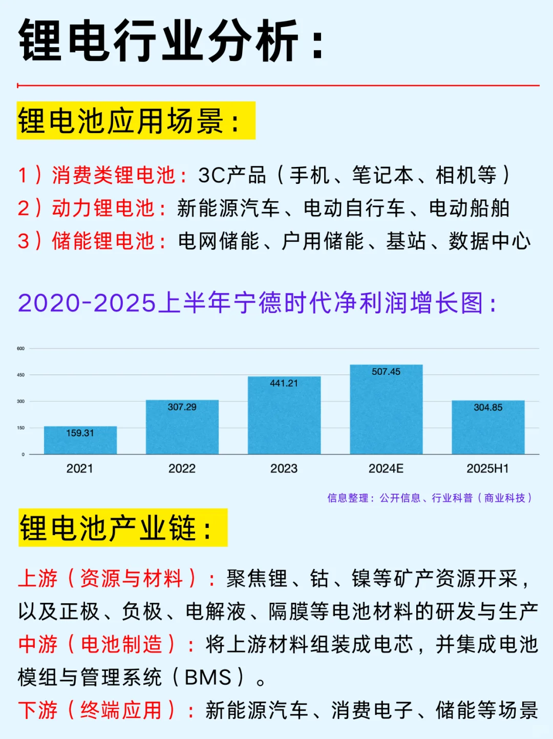 一篇吃透：10大新能源行业和龙头企业