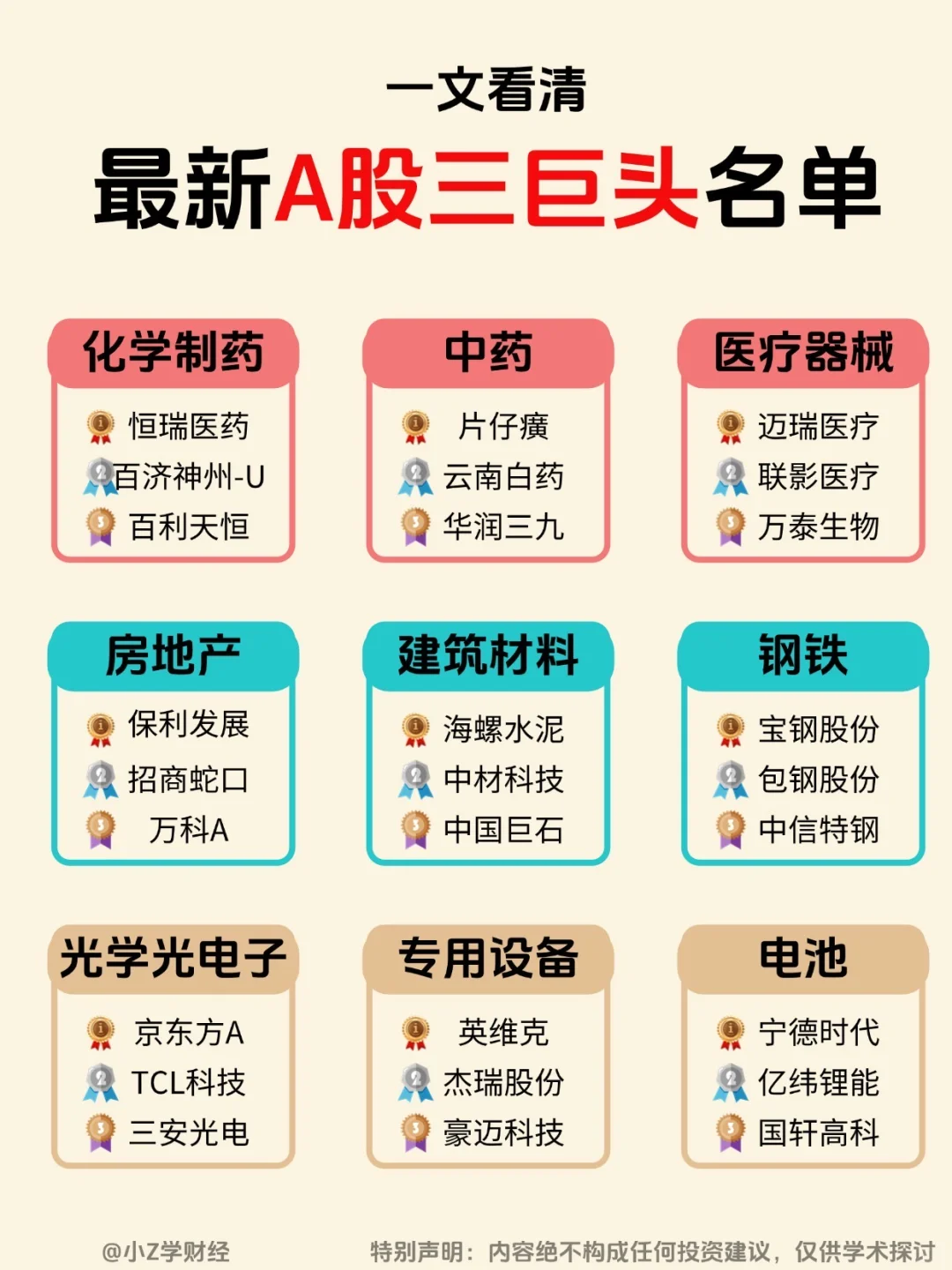 A股各行业三巨头名单❗