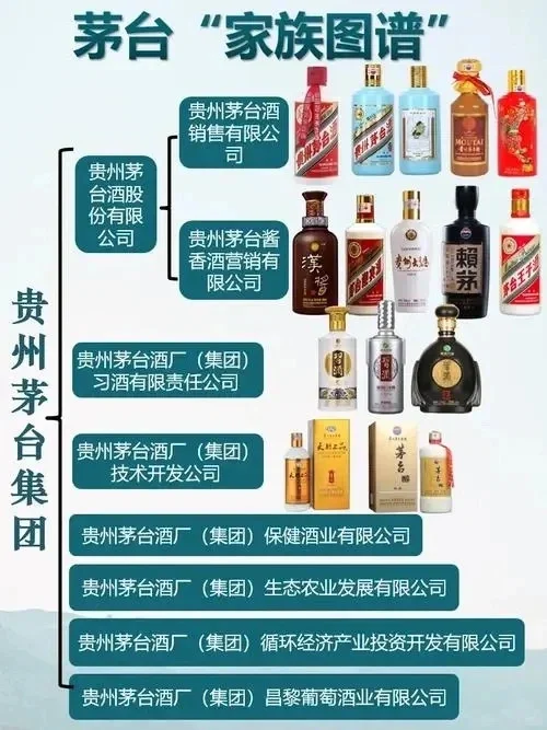 茅台酱香系列酒如何选？全网最新、最全总结