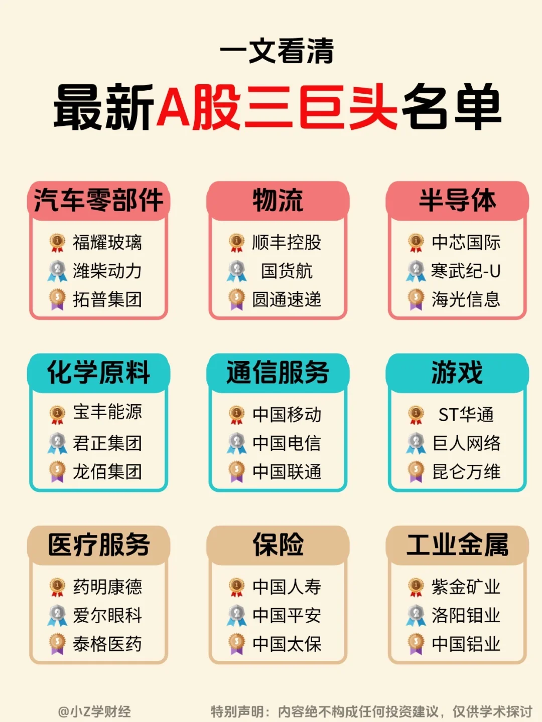 A股各行业三巨头名单❗
