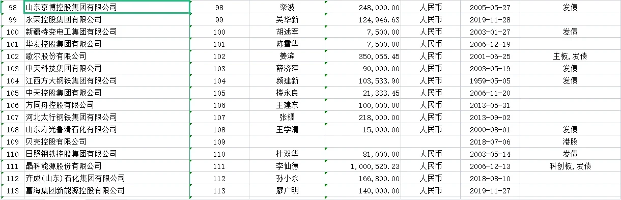 中国民营企业一百强