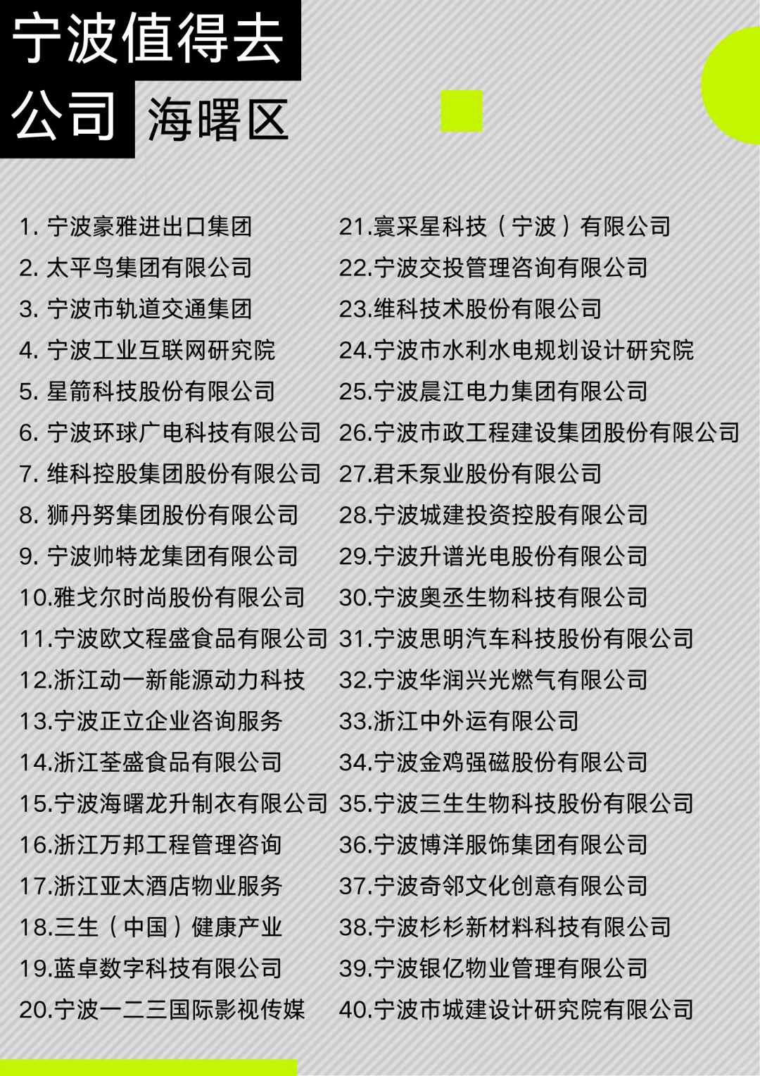 宁波各区值得去公司Top40