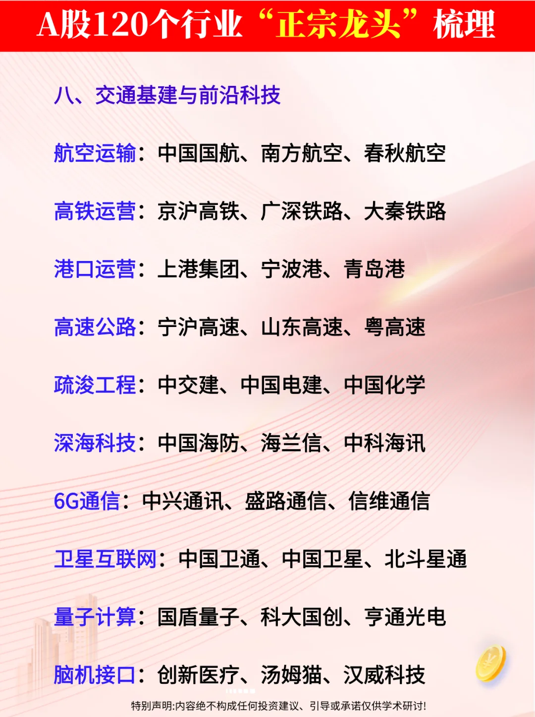?A股各行业细分龙头名单（完整）