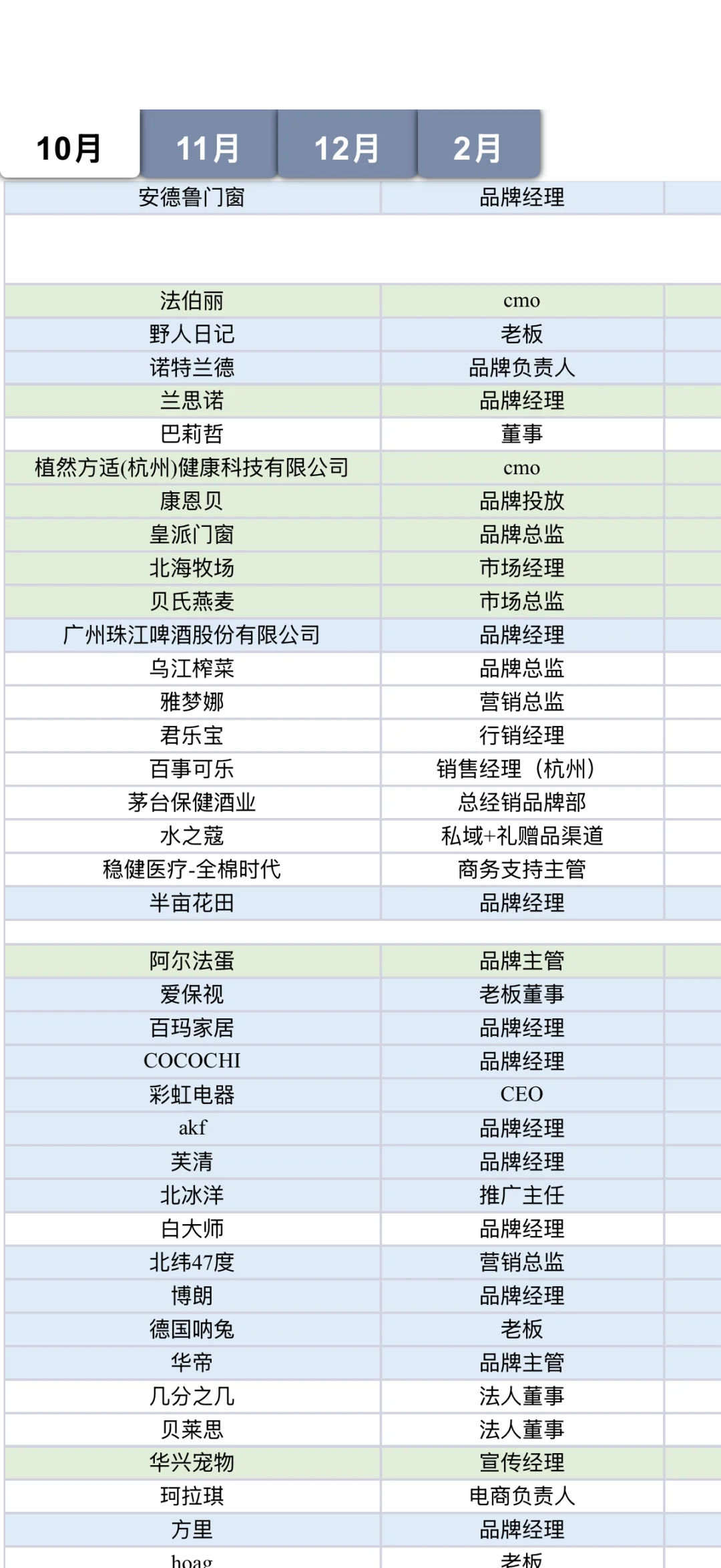 各大行业品牌方都有 百万➕资源