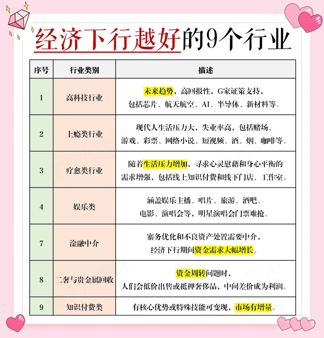 未来五年最热门行业!看看有你的行业吗?