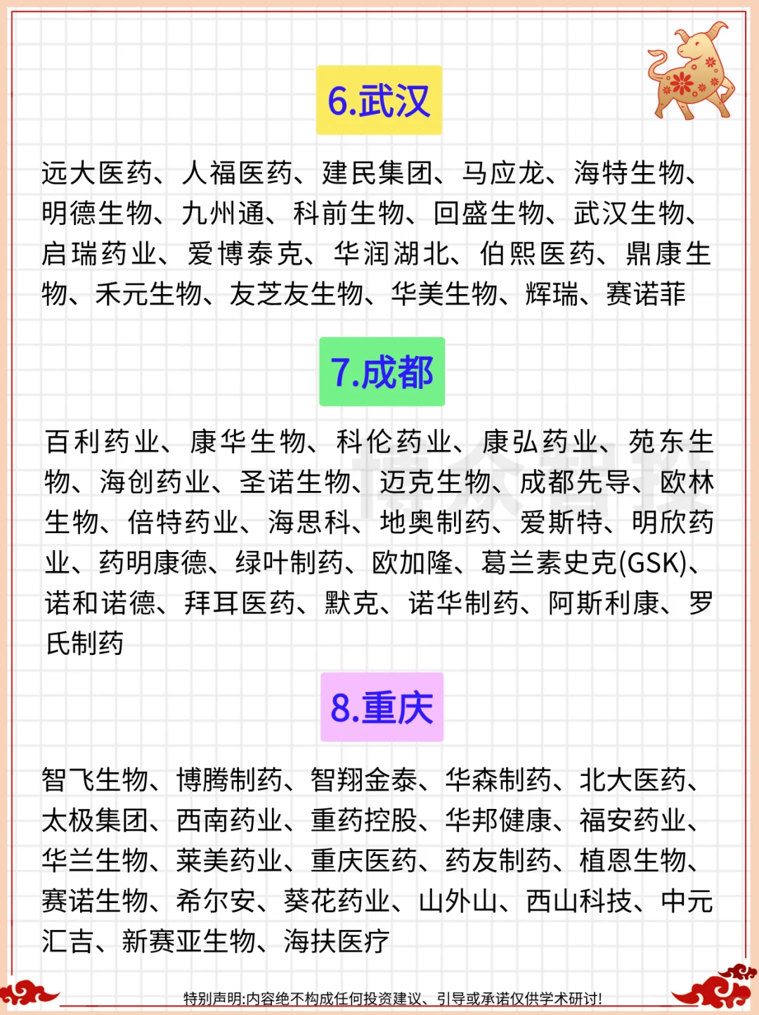 一篇吃透：北上广深等15大城市生物医药企业