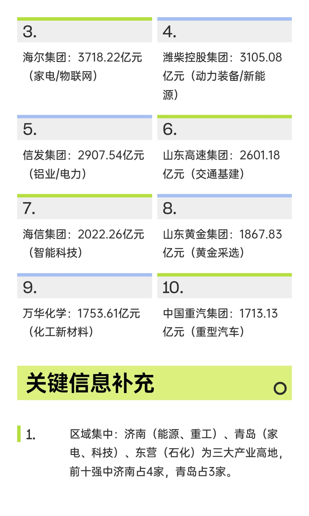 山东十大龙头企业