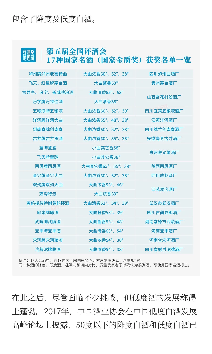 低度白酒，不是简单的产品降度