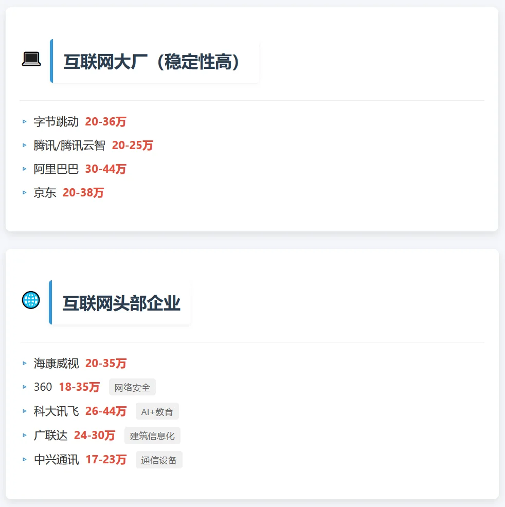 西安好公司汇总